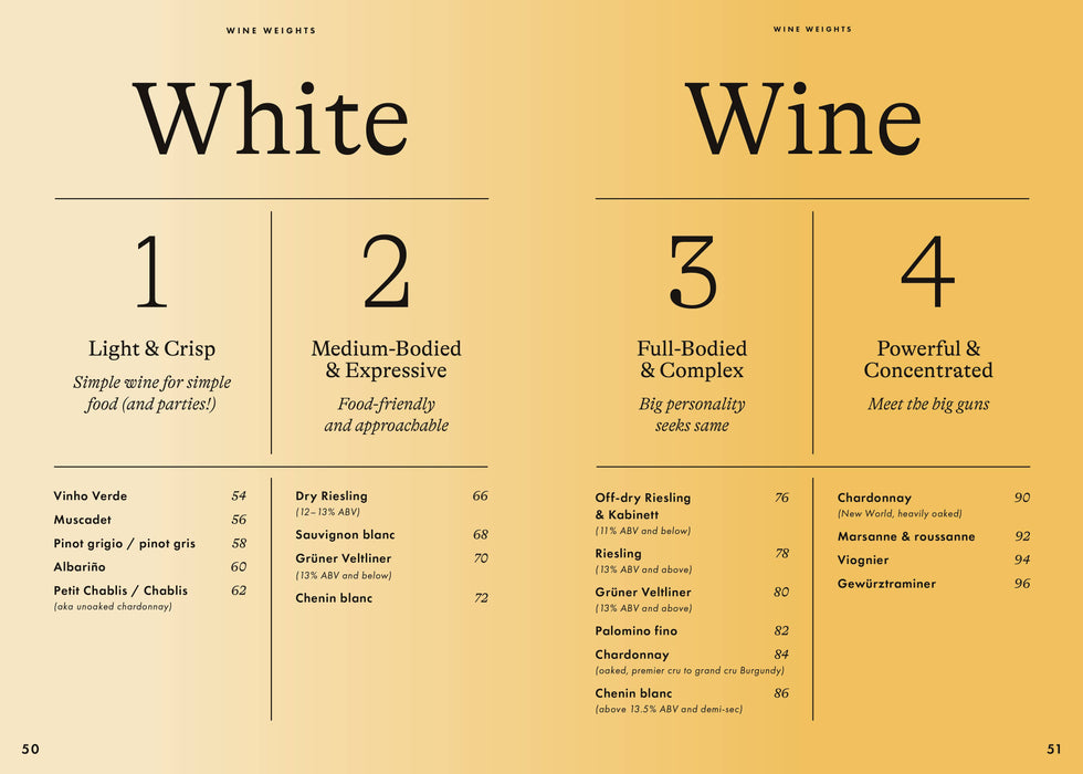 Wine Simple: Perfect Pairings