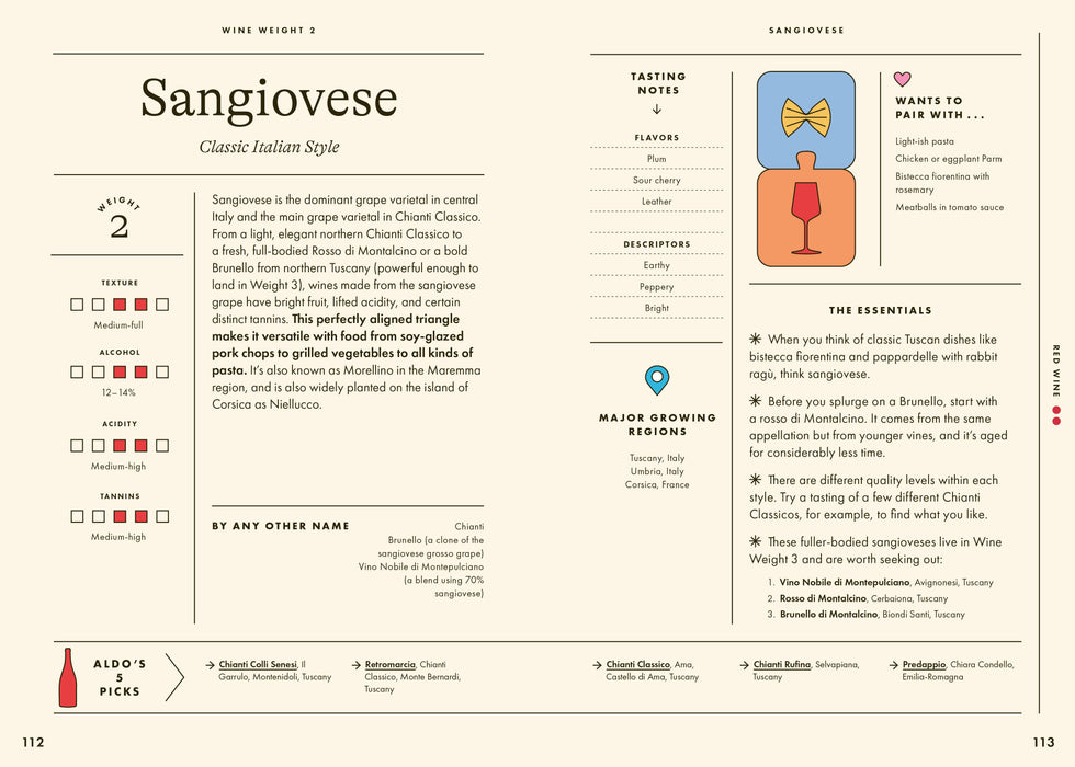 Wine Simple: Perfect Pairings