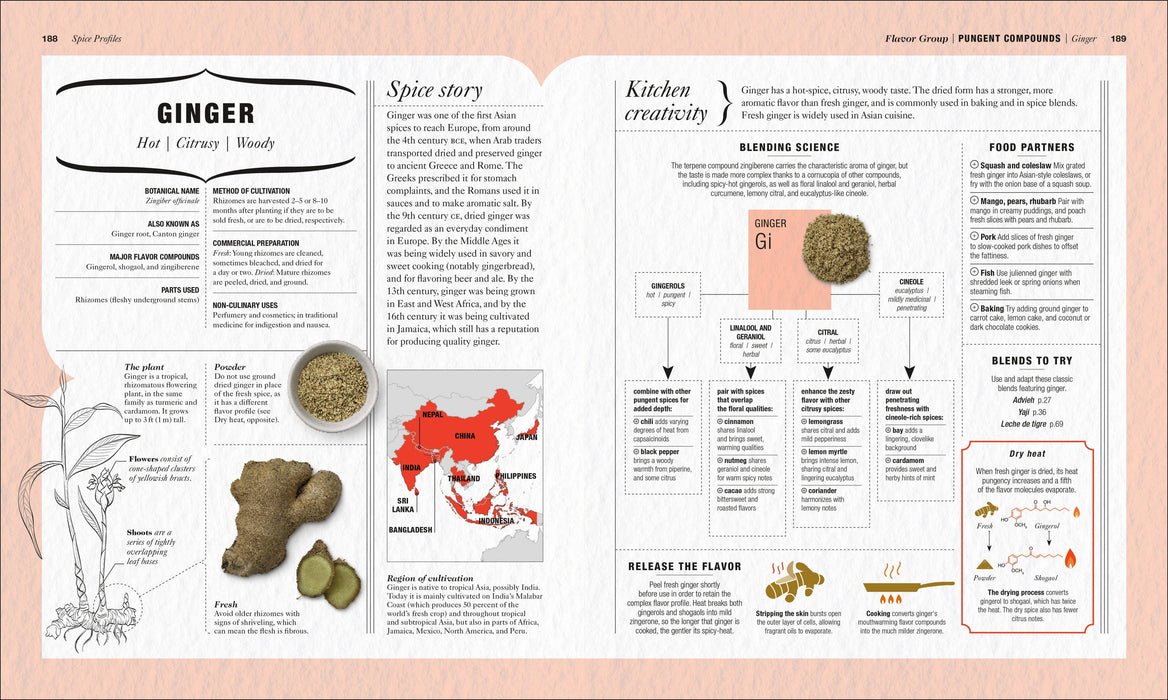 The Science of Spice